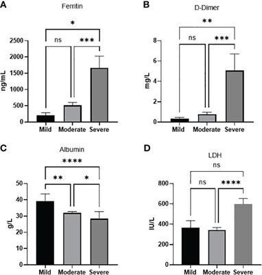 Association between laboratory markers and Covid-19 disease severity and outcome: a retrospective cohort study in Saudi Arabia